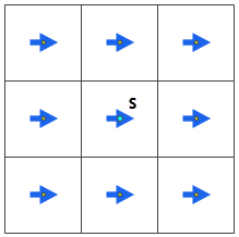 3 by 3 raster with arrows in each cell indicating wind direction is from the west 3 by 3 raster with arrows in each cell indicating wind direction is from the west